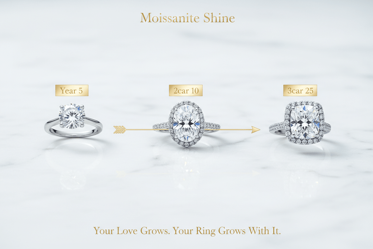 Moissanite Anniversary Upgrade Guide: How to Upgrade Your Ring After 5, 10, or 25 Years - Moissanite Shine