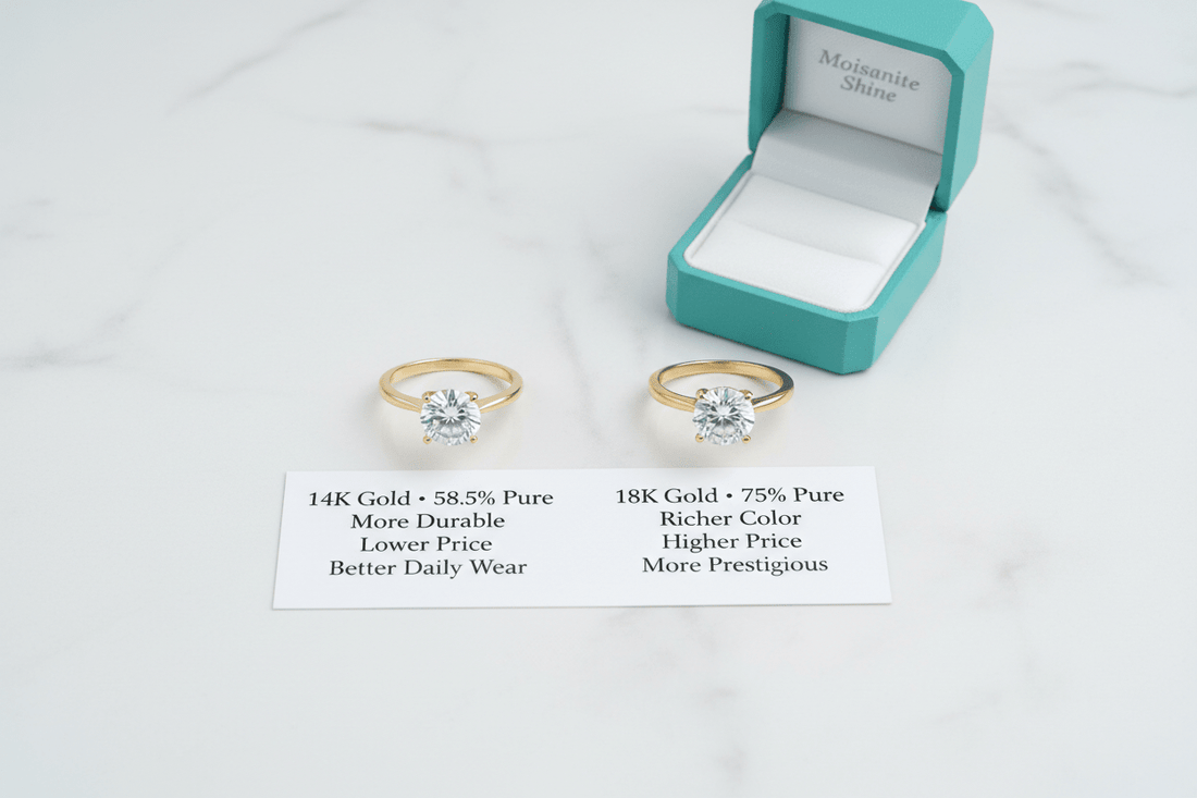 Moissanite in Sydney & New South Wales: The Harbour City Buyer's Guide to Smart Luxury - Moissanite Shine