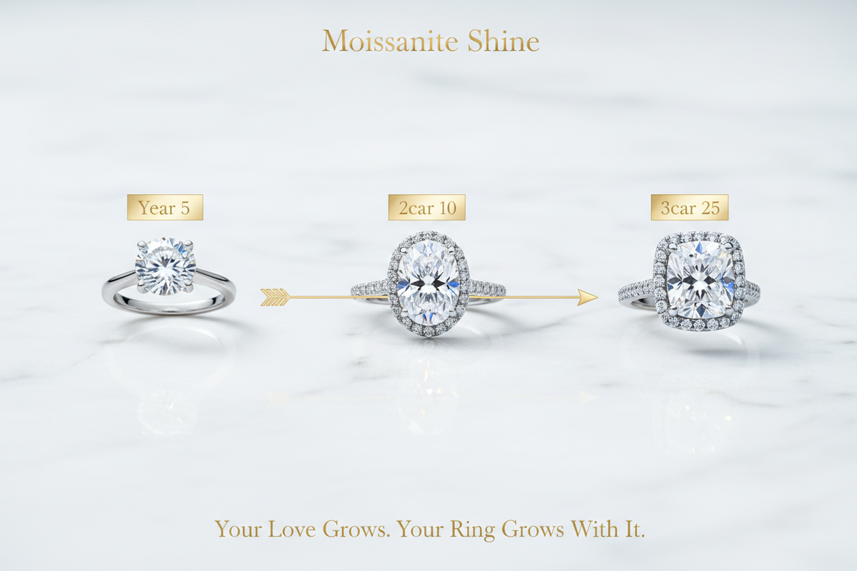 What Is the Difference Between 1ct and 2ct Moissanite? A Visual Size Guide - Moissanite Shine