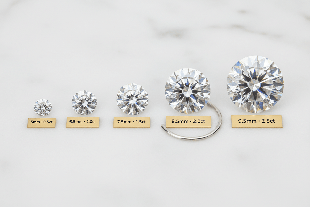 Moissanite Size Chart: MM to Carat Complete Visual Guide - Moissanite Shine