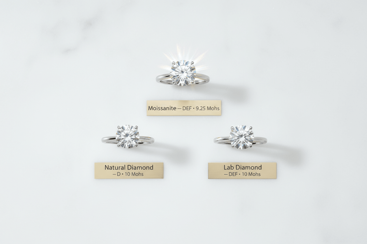 Moissanite vs. Natural Diamond vs. Lab-Grown Diamond: The Complete Three-Way Comparison - Moissanite Shine